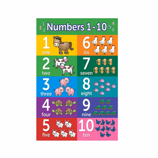 Самые продаваемые настенные плакаты с образовательным обучением для семейного использования